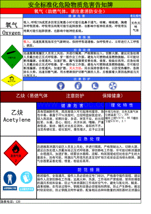 标准化氧气-乙炔危害告知牌.xls