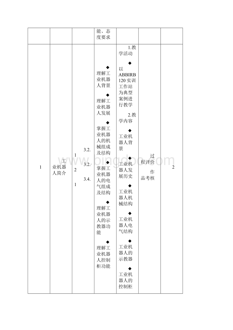 工业机器人技术课程标准.docx_第3页