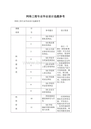 网络工程专业毕业设计选题参考.docx