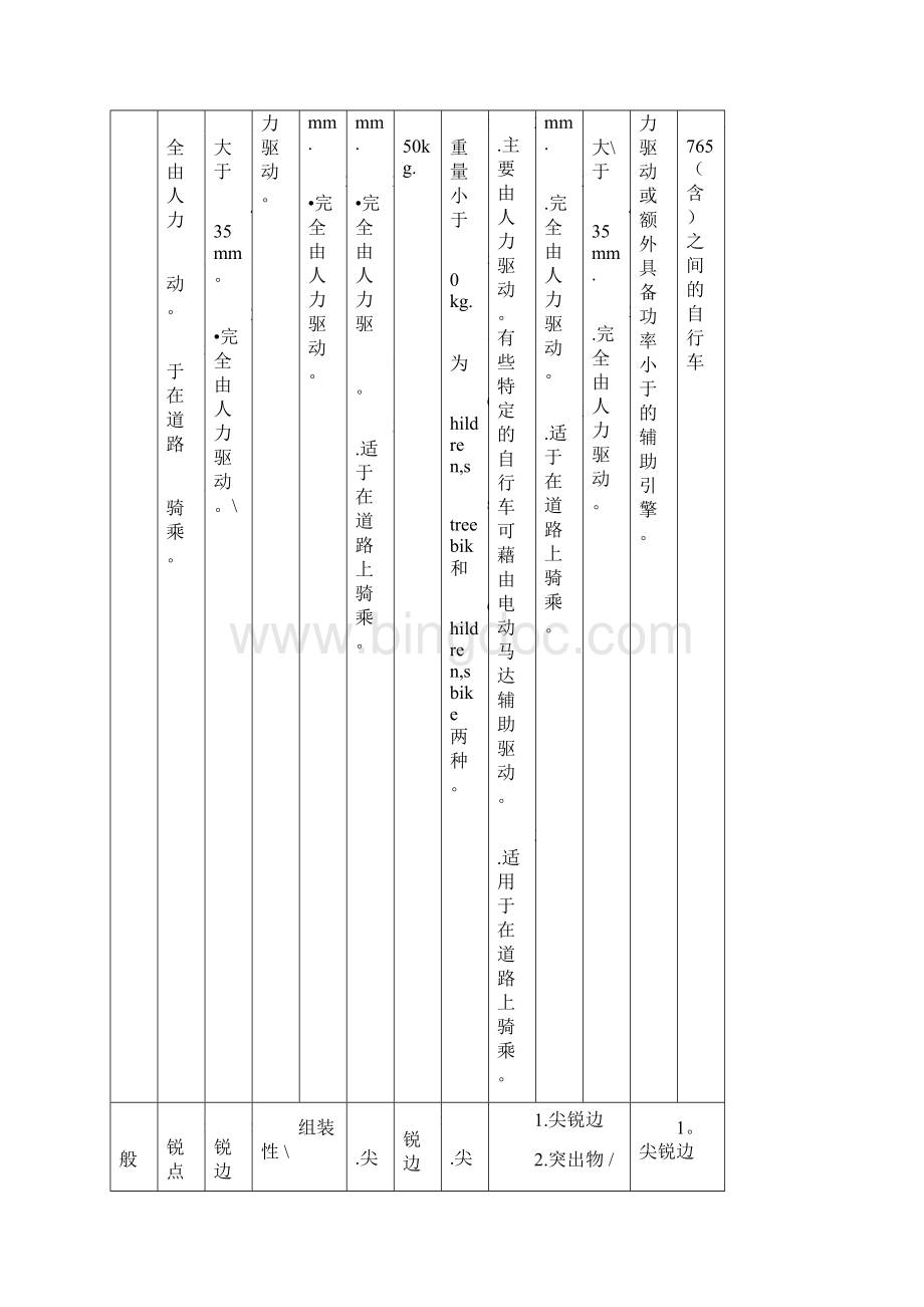 各国自行车测试标准表较Word文档下载推荐.docx_第2页