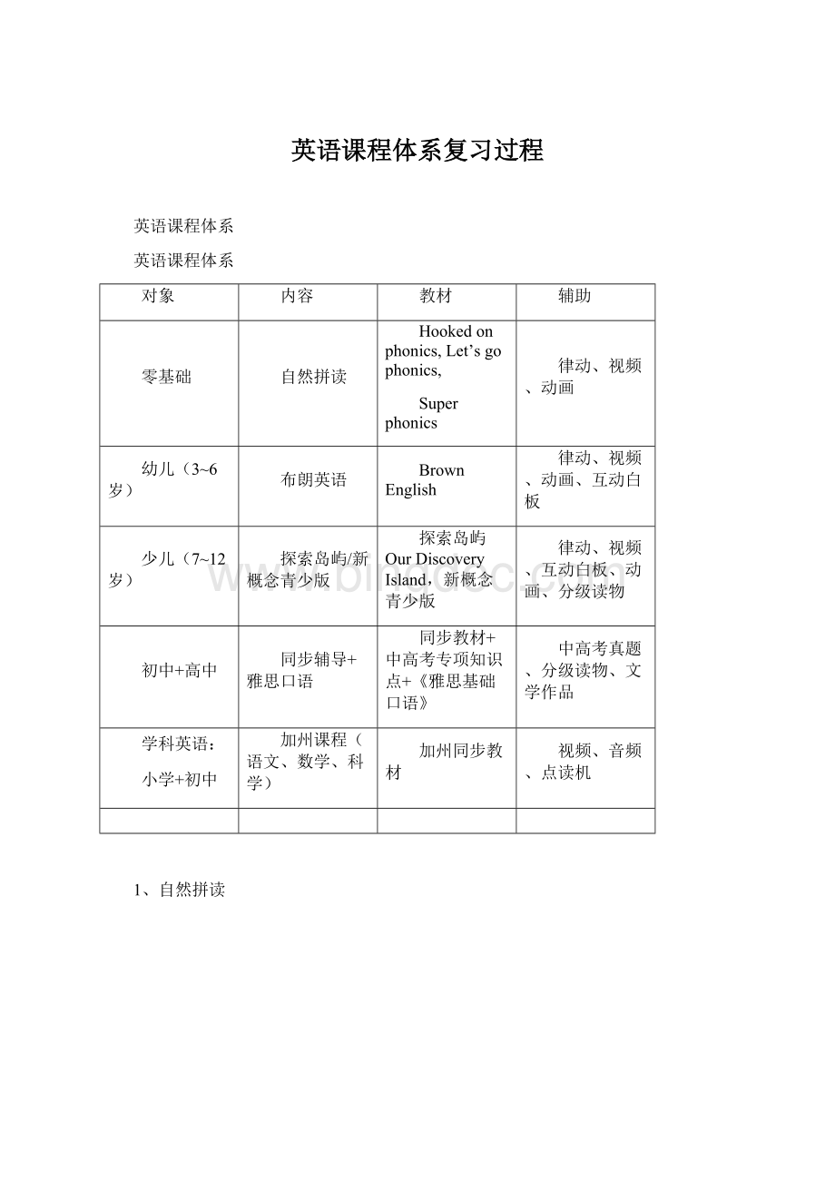 英语课程体系复习过程.docx_第1页