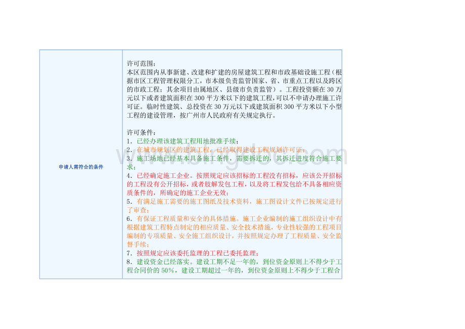广州施工许可证办理方法(详细表格)Word文档格式.doc_第2页
