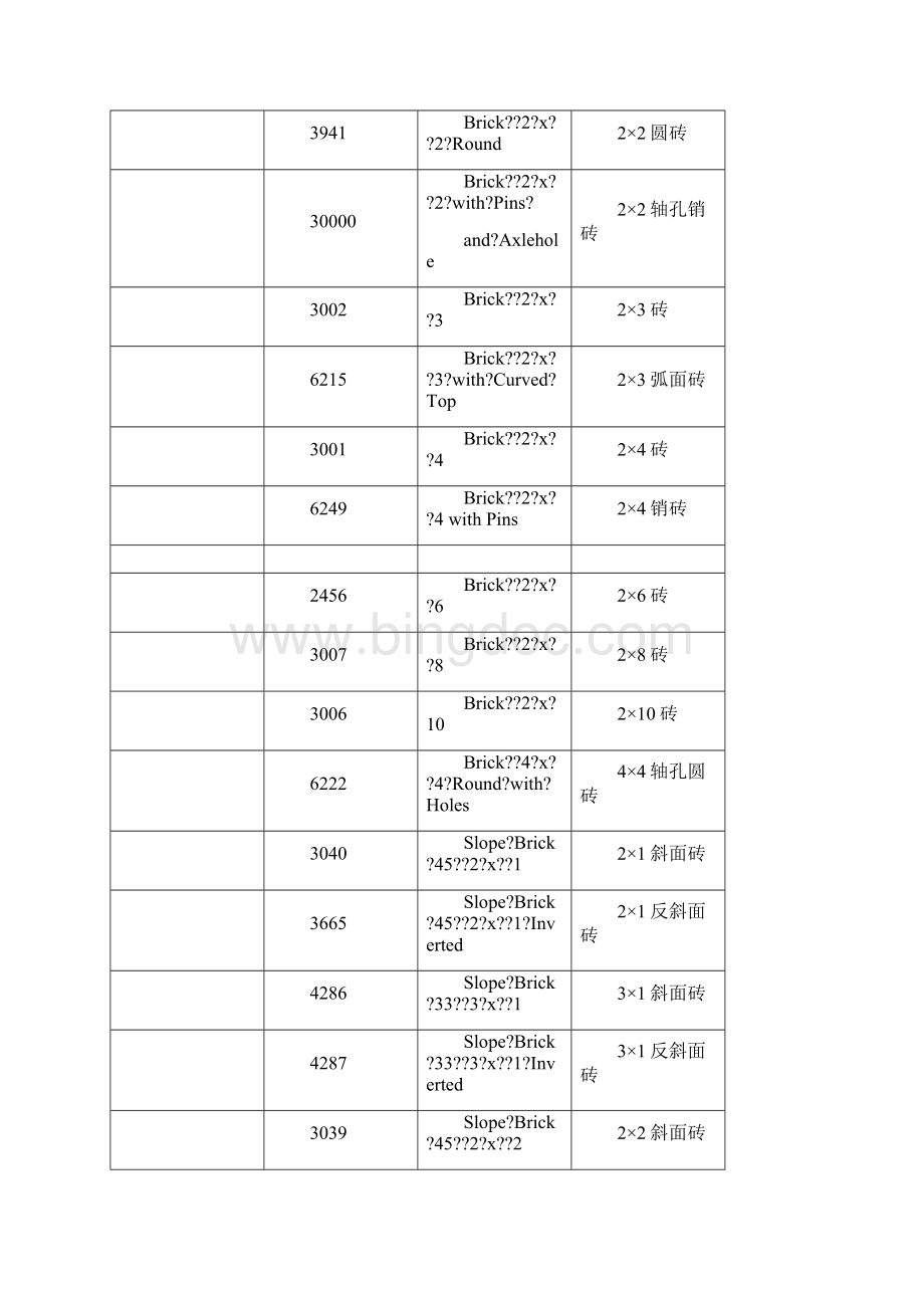 常用乐高零件清单.docx_第2页