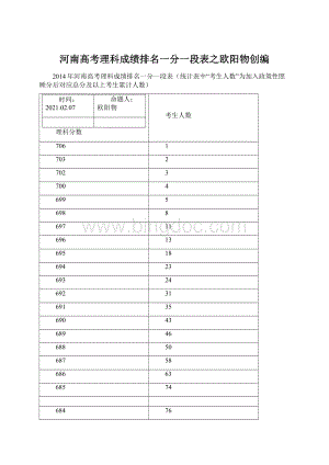 河南高考理科成绩排名一分一段表之欧阳物创编Word格式.docx