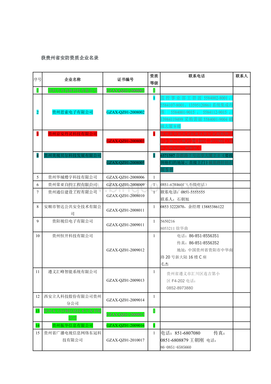 贵州安防公司名单Word文档格式.doc_第1页
