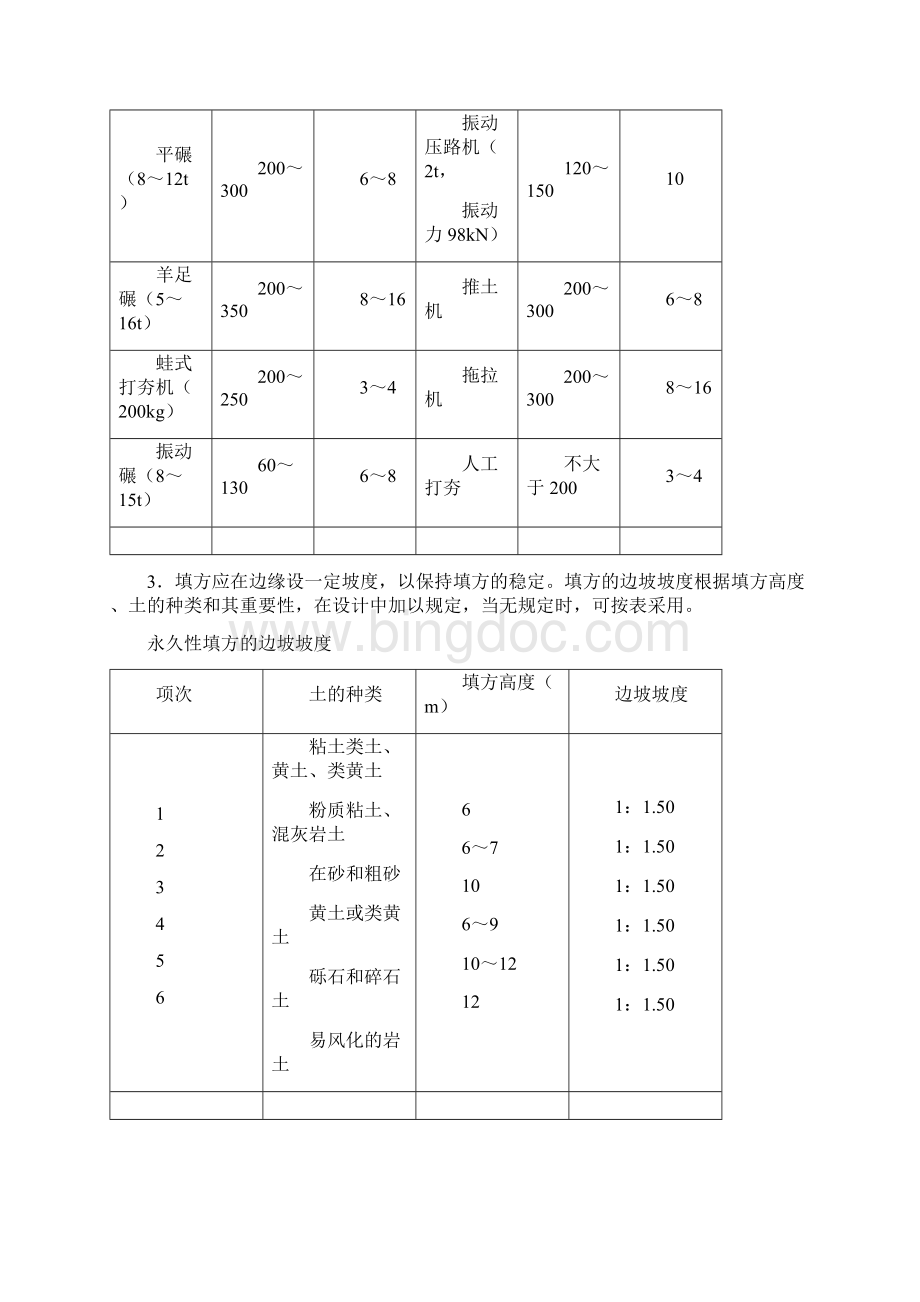 土方回填施工技术交底.docx_第3页