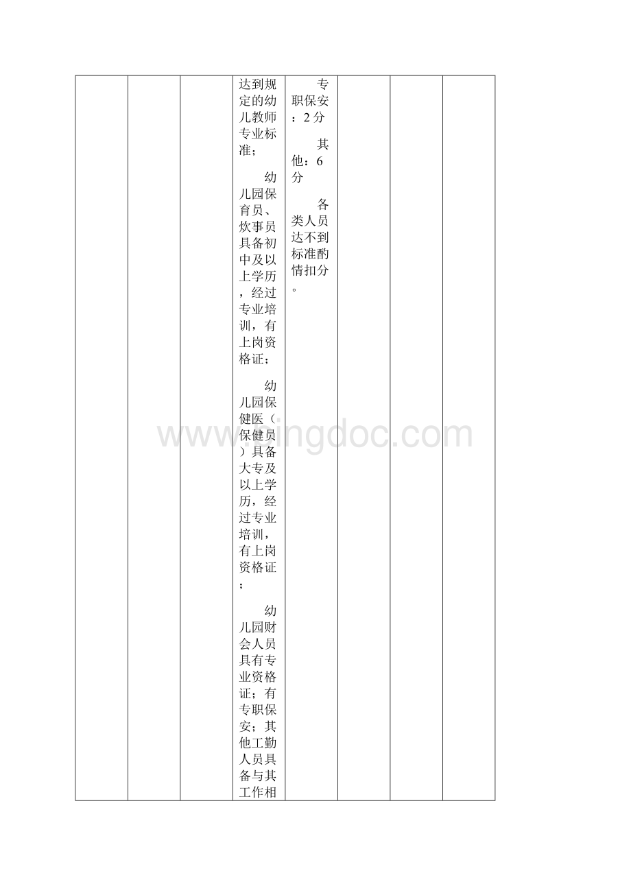 郑州市幼儿园督导评估细则Word格式文档下载.docx_第3页