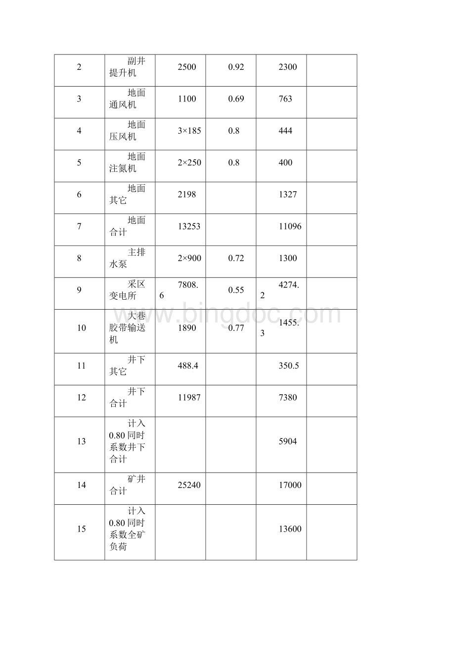 变电所方案设计说明书.docx_第3页