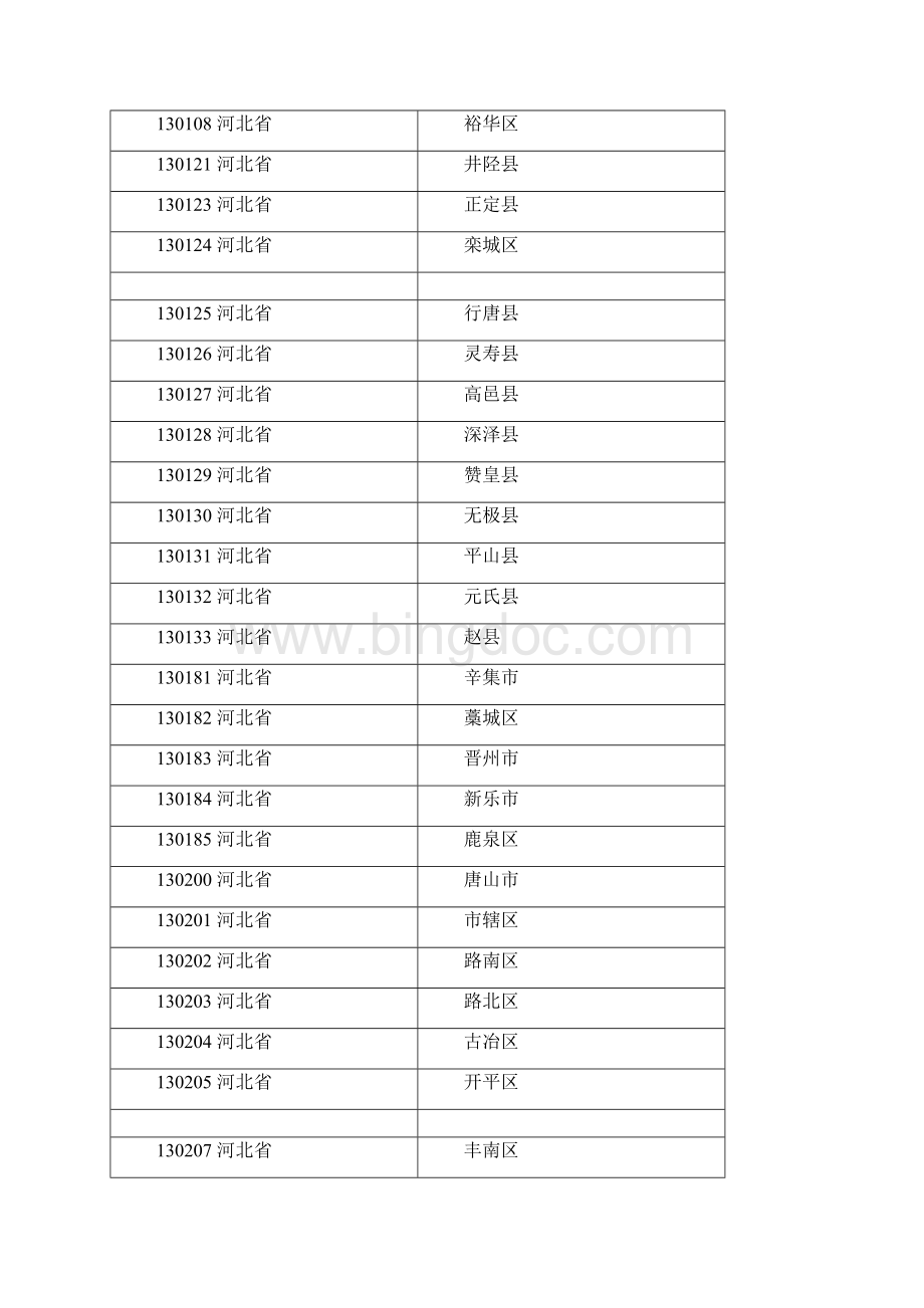 中国城市代码表版.docx_第3页