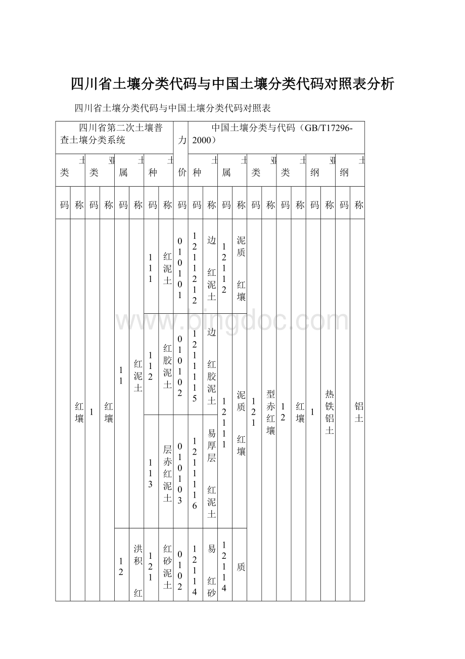 四川省土壤分类代码与中国土壤分类代码对照表分析.docx