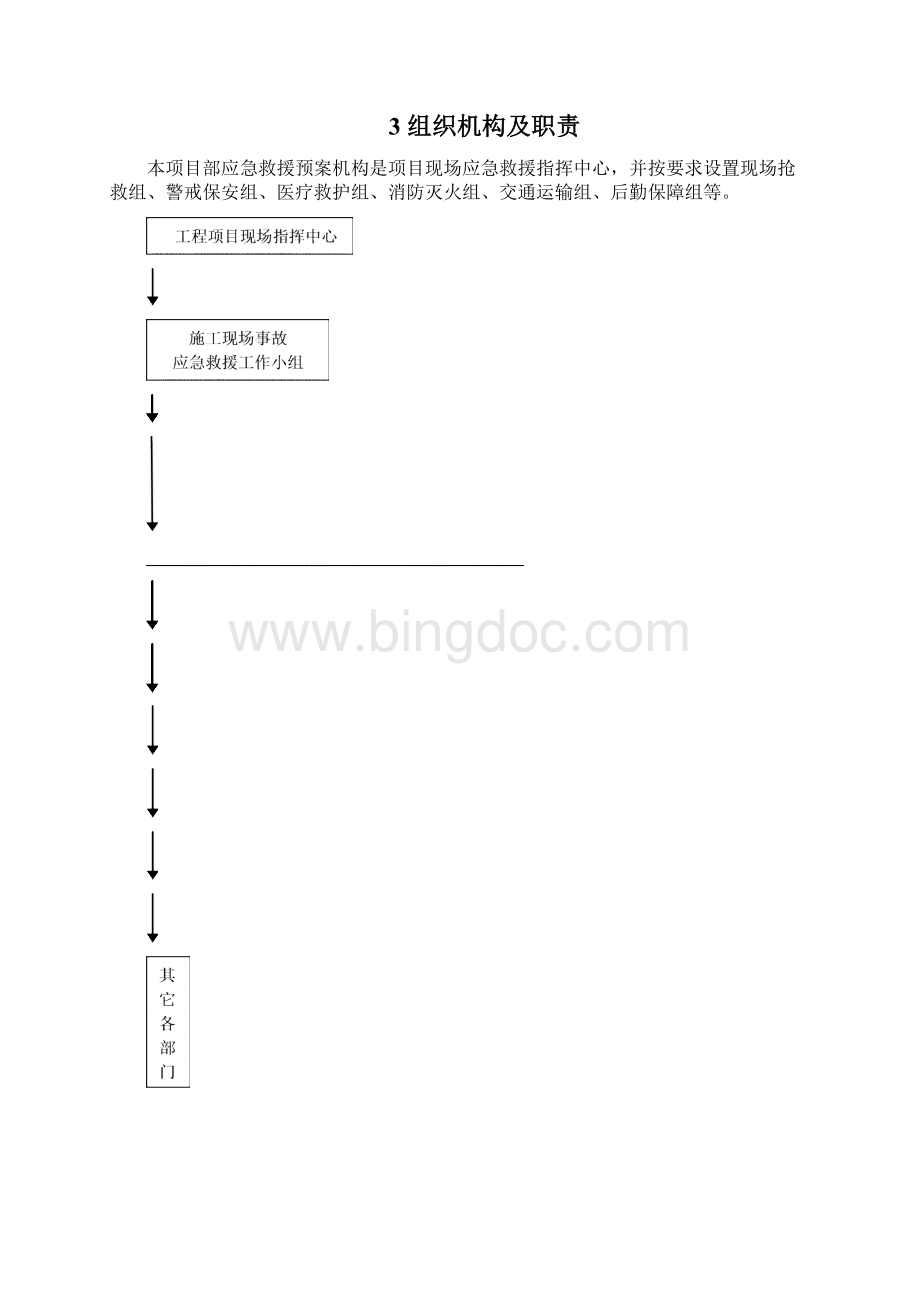 施工现场应急准备响应及应急救援预案.docx_第3页