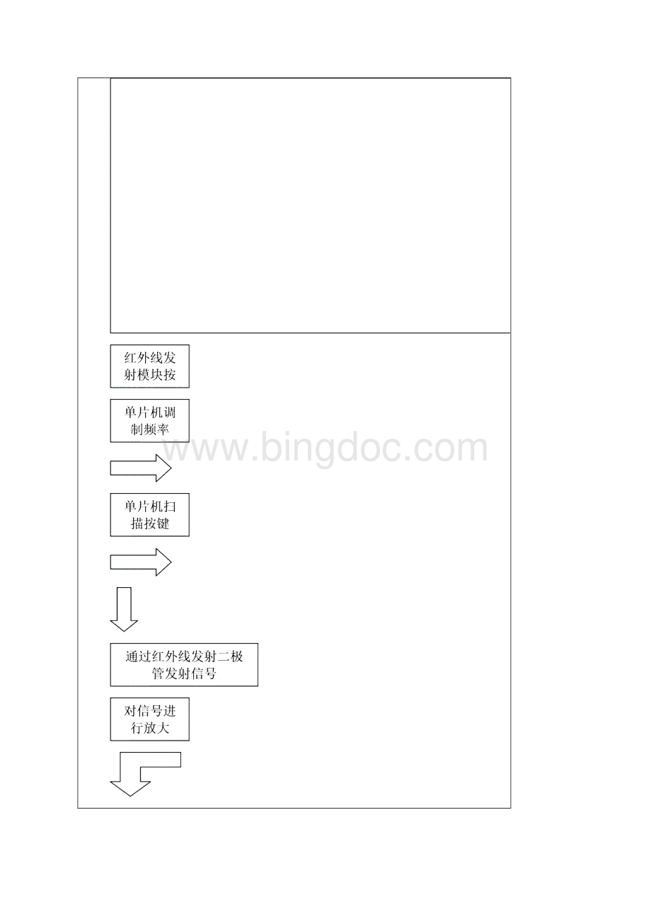 红外遥控课程设计.docx_第3页