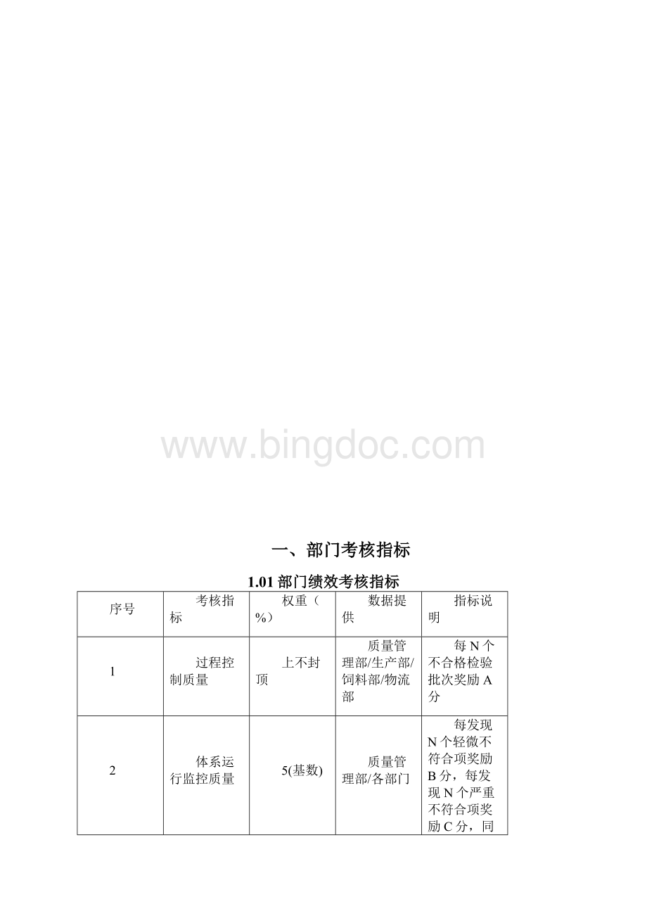 质量管理绩效考核指标.docx_第3页