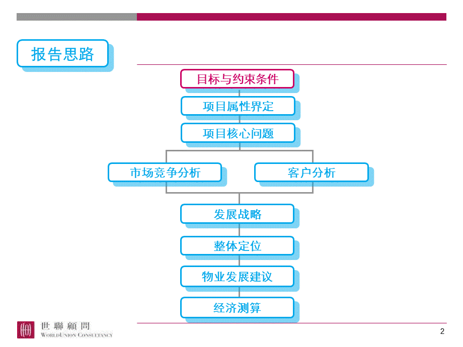 南京世纪城香溢北城项目整体定位与物业发展建议.ppt_第2页