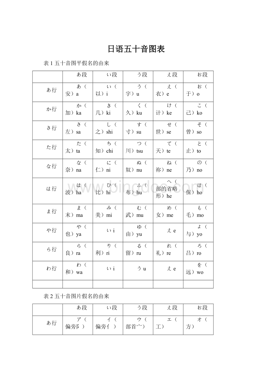 日语五十音图表Word文档格式.docx_第1页