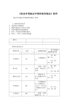 《机动车驾驶证申领和使用规定》附件.docx