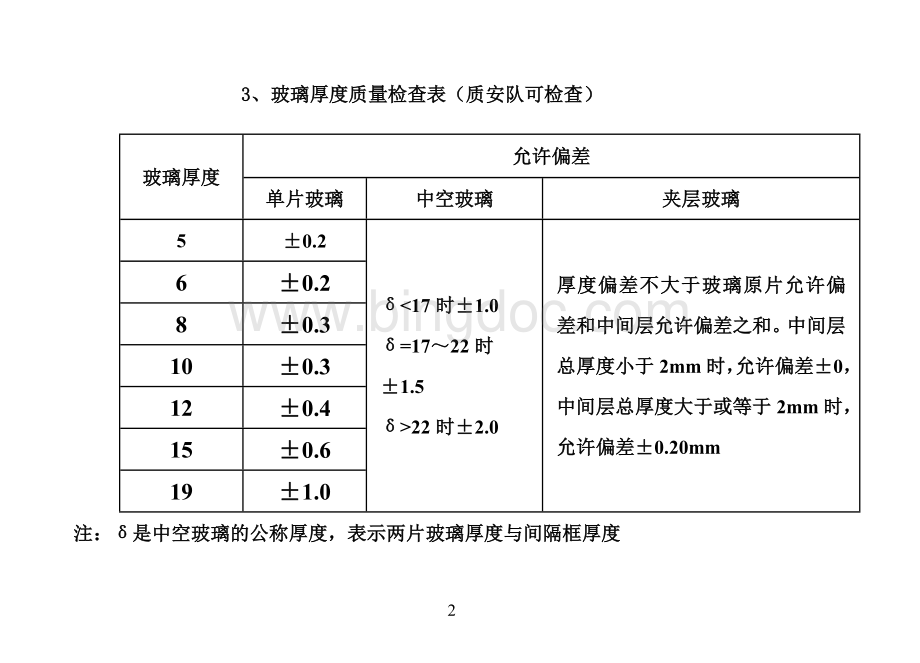 幕墙质量验收标准Word文件下载.docx_第3页