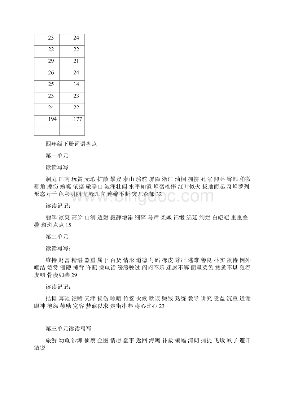 人教版小学语文词语盘点完全版.docx_第3页