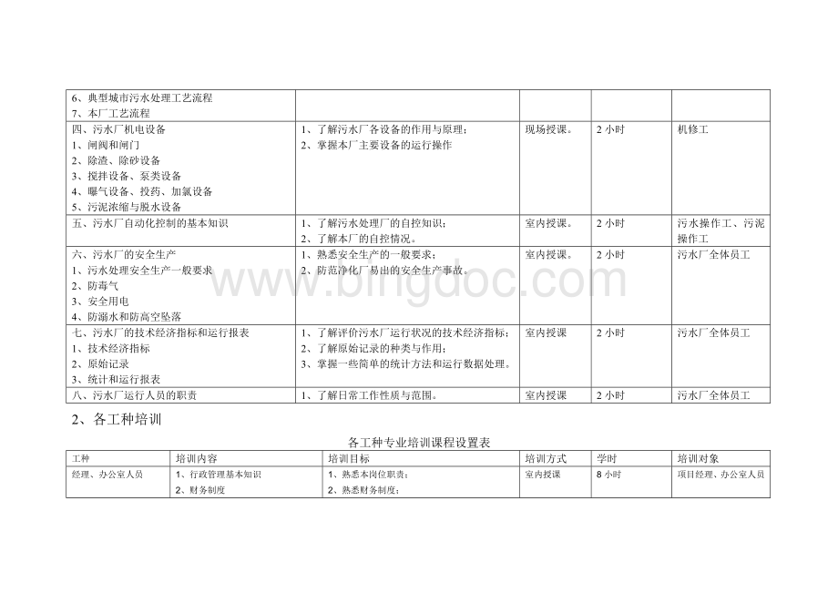 污水处理厂员工培训初步计划.doc_第2页