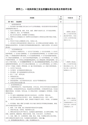 煤矿建设安全质量标准化建设.doc