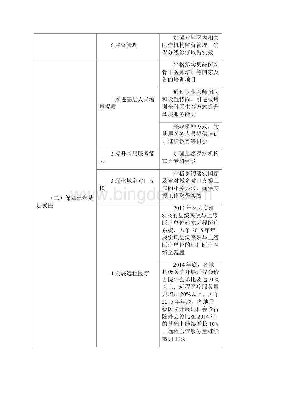 XX省分级诊疗制度执行情况指标体系.docx_第2页