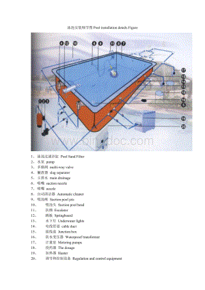 泳池安装细节图.doc
