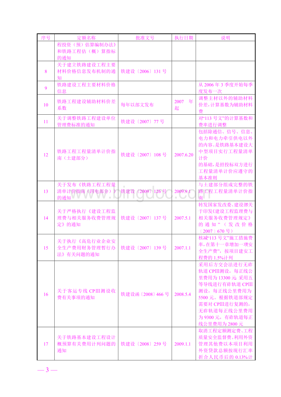 现行铁路工程定额一览表2010.doc_第3页