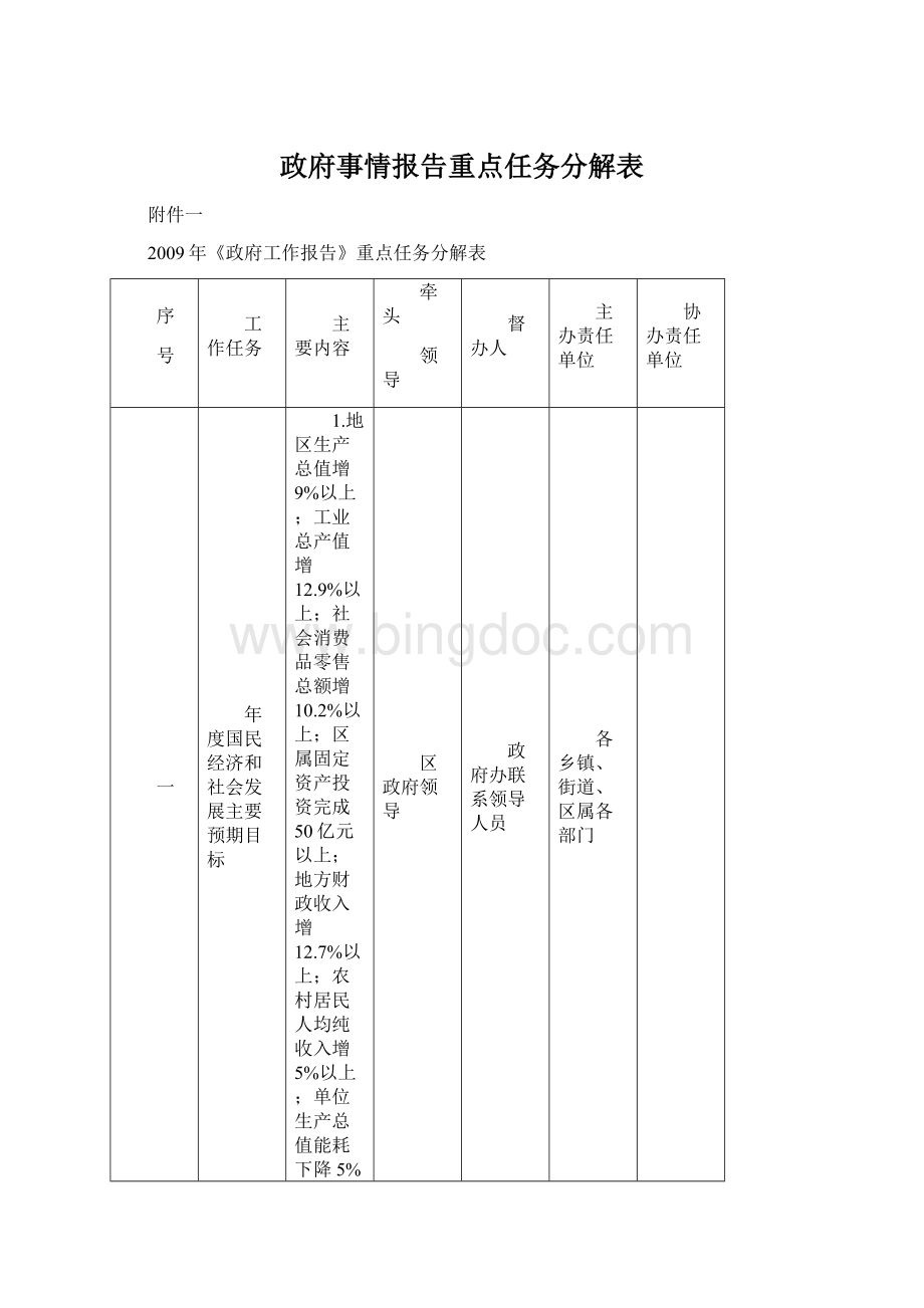 政府事情报告重点任务分解表.docx