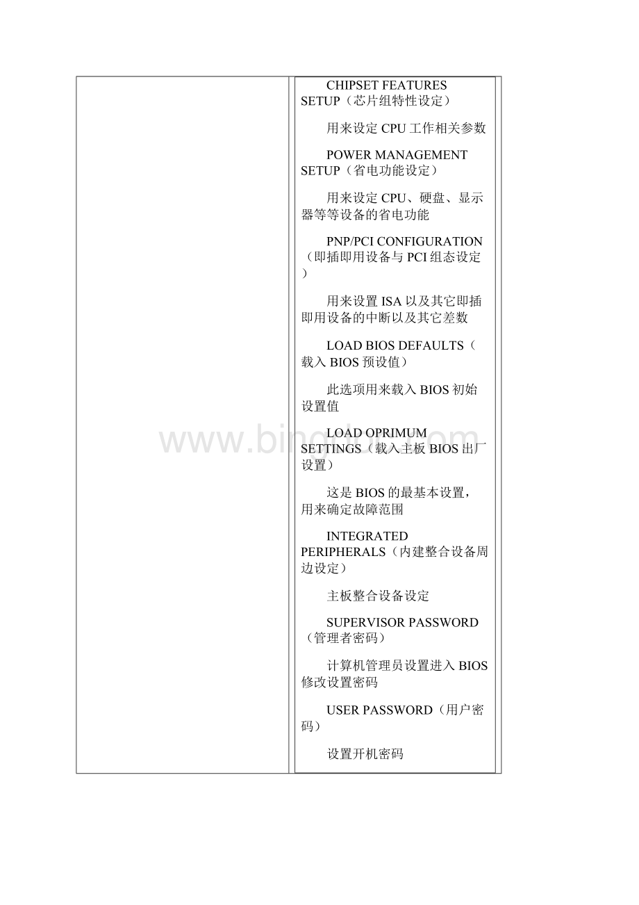 CMOS设置及图解.docx_第3页