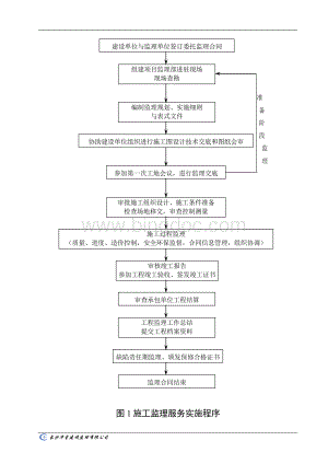 监理工作流程图(通用)Word文件下载.doc