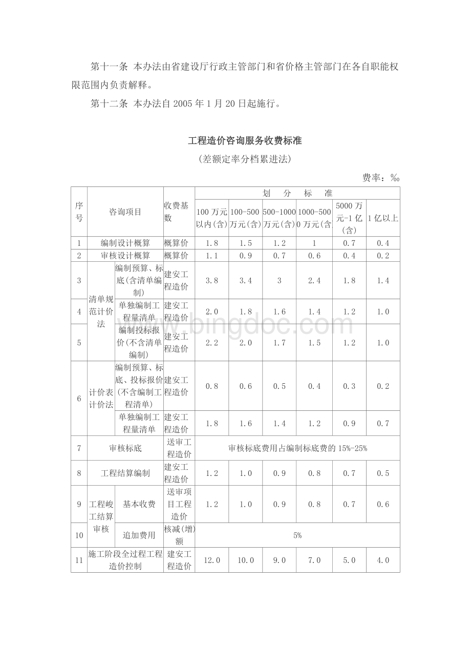 江苏省物价局-苏价服(2004)483号.doc_第3页