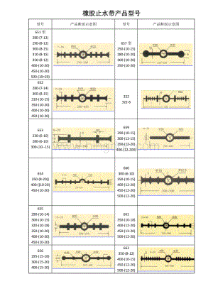 橡胶止水带规格、型号、用途等详细介绍Word文件下载.doc