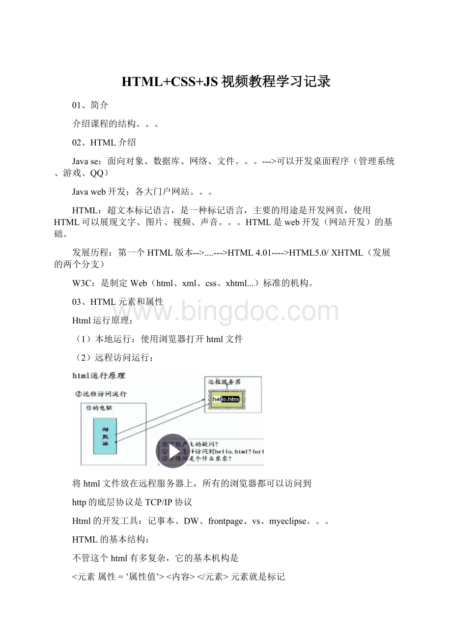 HTML+CSS+JS视频教程学习记录.docx_第1页