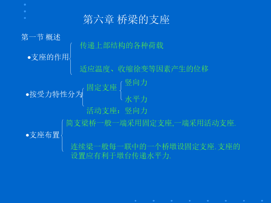 桥梁支座类型PPT资料.ppt_第1页