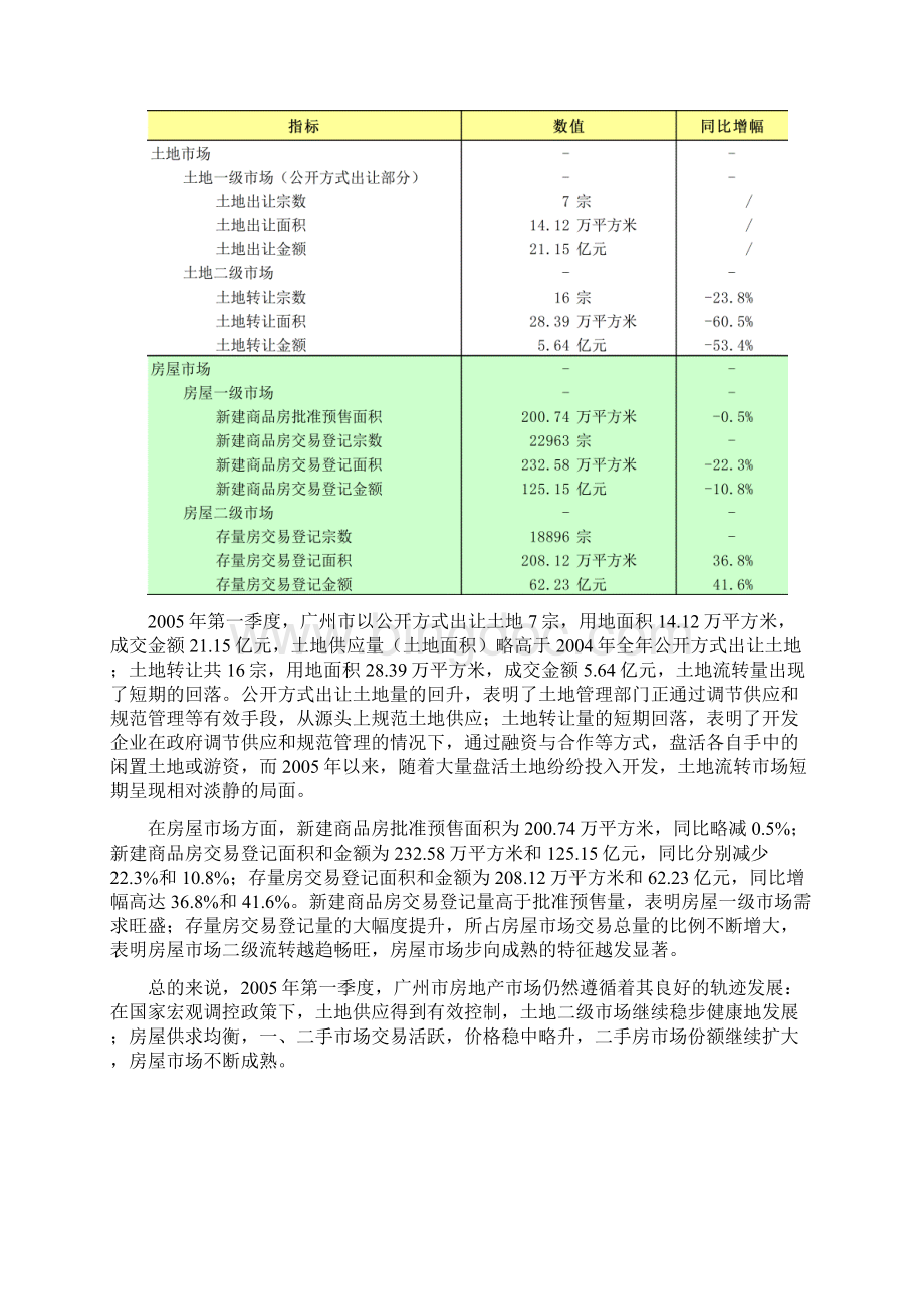 第一季度广州房地产市场分析报告.docx_第3页
