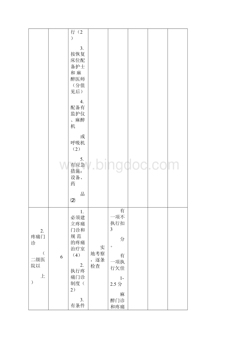 麻醉质控检查内容Word格式文档下载.docx_第2页