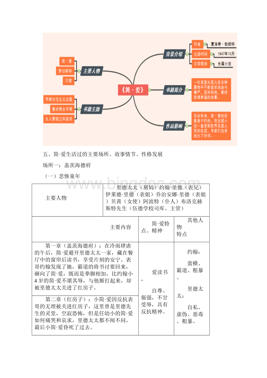 初中语文名著导读《简爱》练习题含答案Word文件下载.docx_第3页
