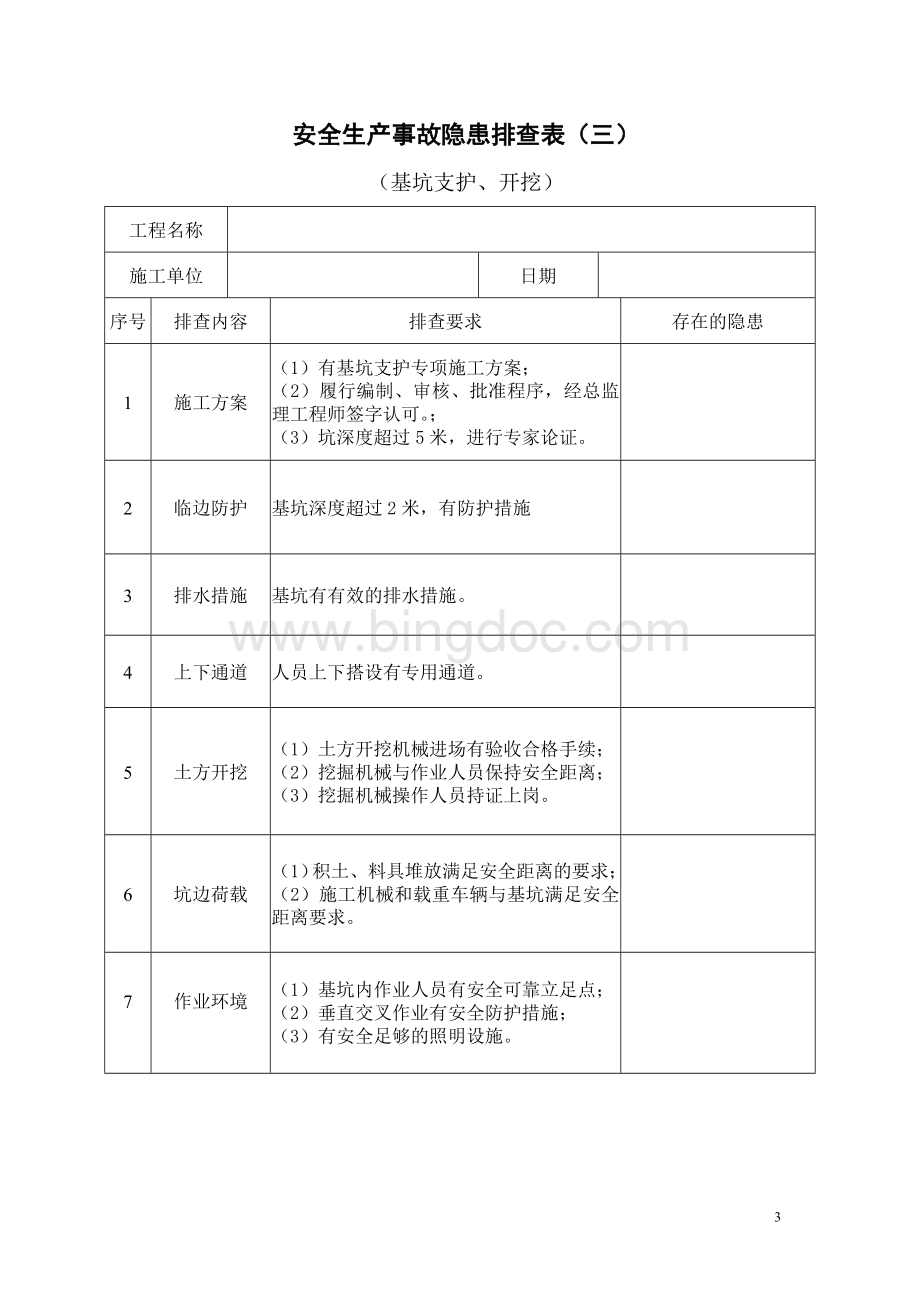 施工现场隐患排查.doc_第3页