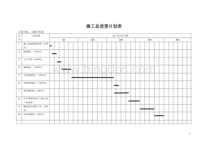 某建筑工地流水施工总进度计划表Word文件下载.doc