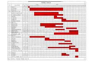 室内装饰施工进度横道图.xls