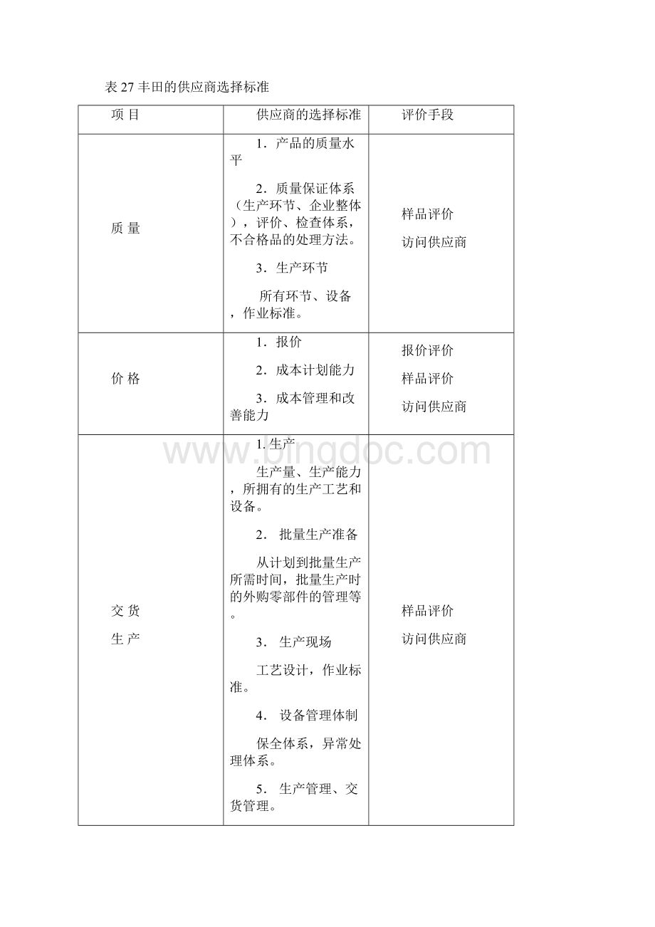 丰田的采购战略体系及供应商选择.docx_第3页