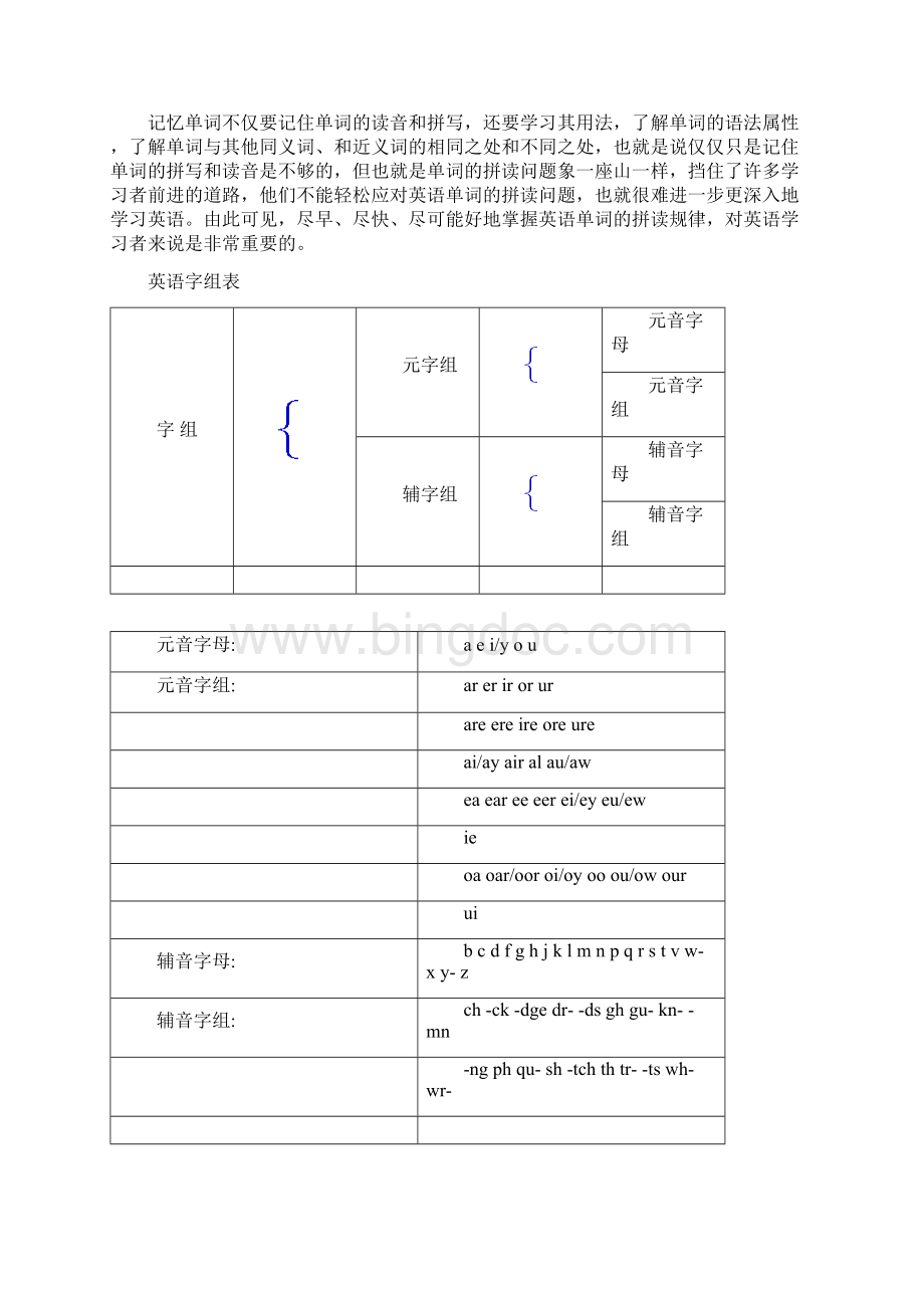 《英语单词拼读规则表》.docx_第2页