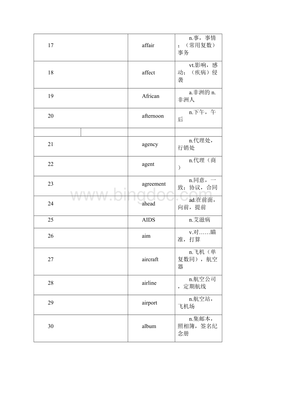 高考词频分级级DOC文档格式.docx_第2页