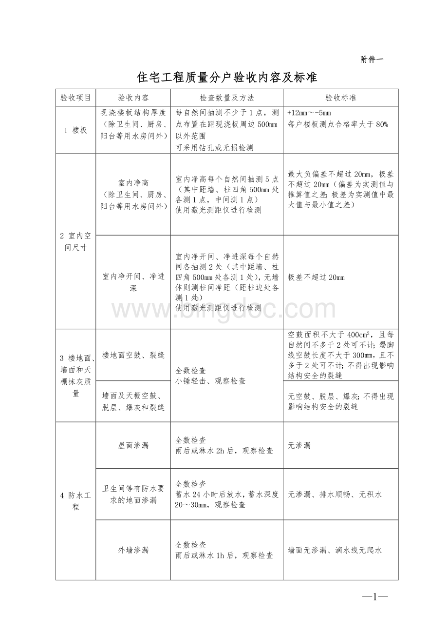 住宅工程质量分户验收规范、要求.doc