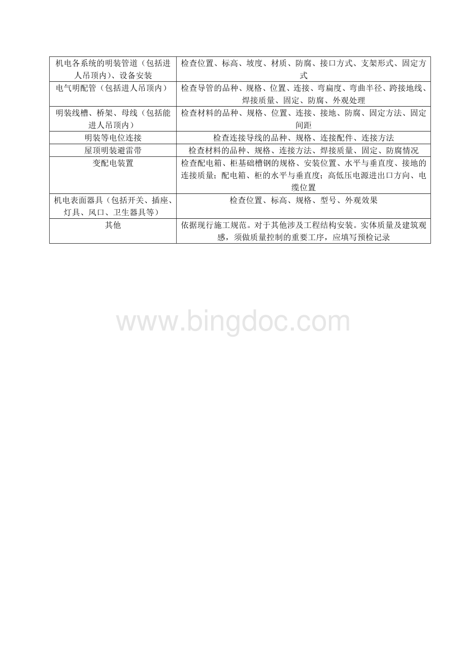 隐蔽工程验收项目内容Word文档格式.doc_第3页