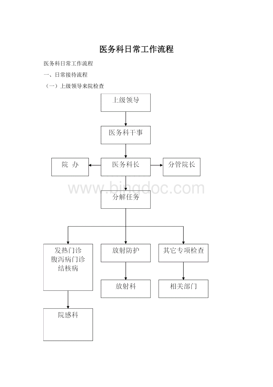 医务科日常工作流程.docx_第1页