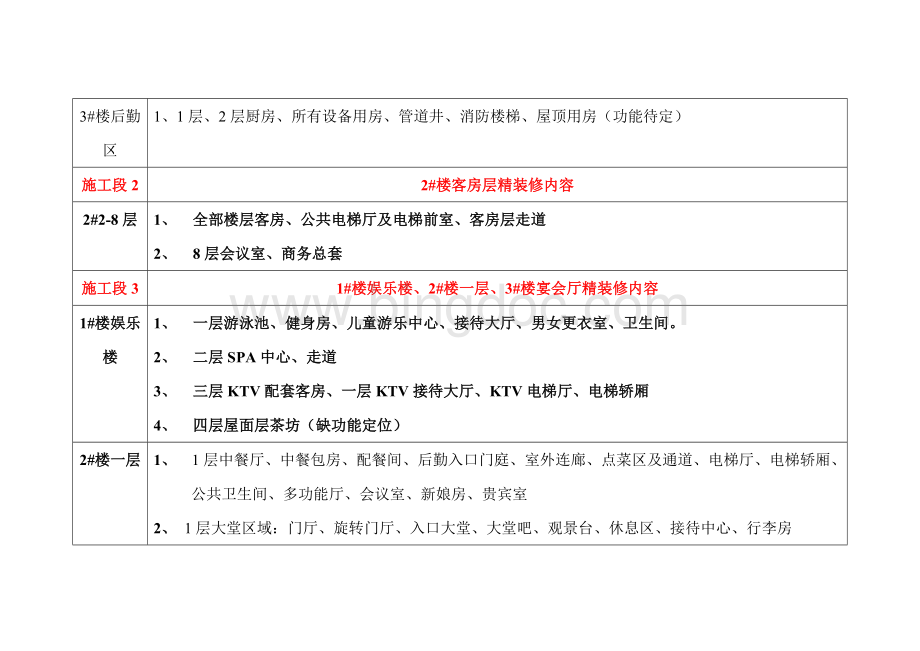 酒店施工段工作界面划分(水天花月)Word文档格式.doc_第3页