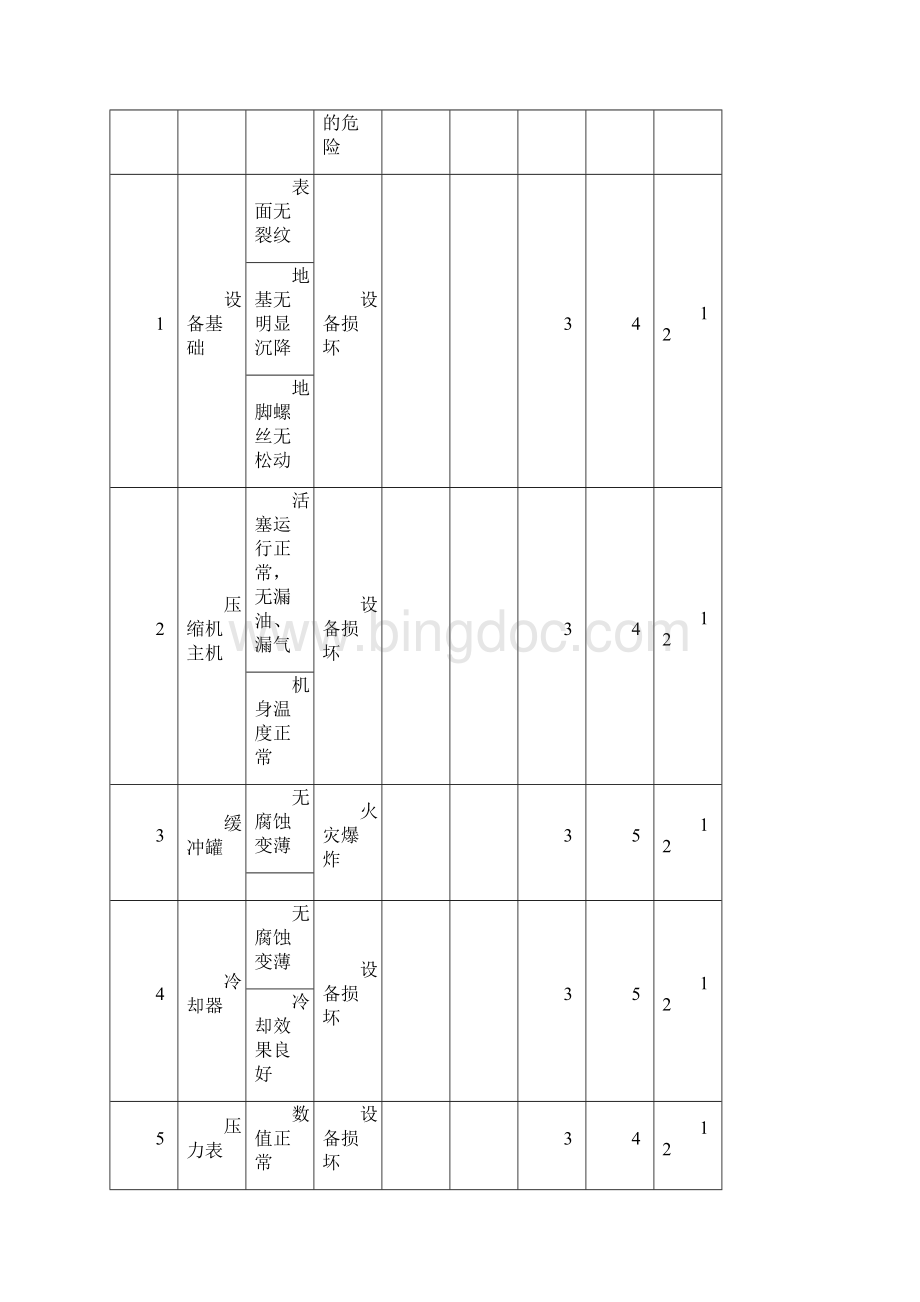 安全检查表分析设备.docx_第3页