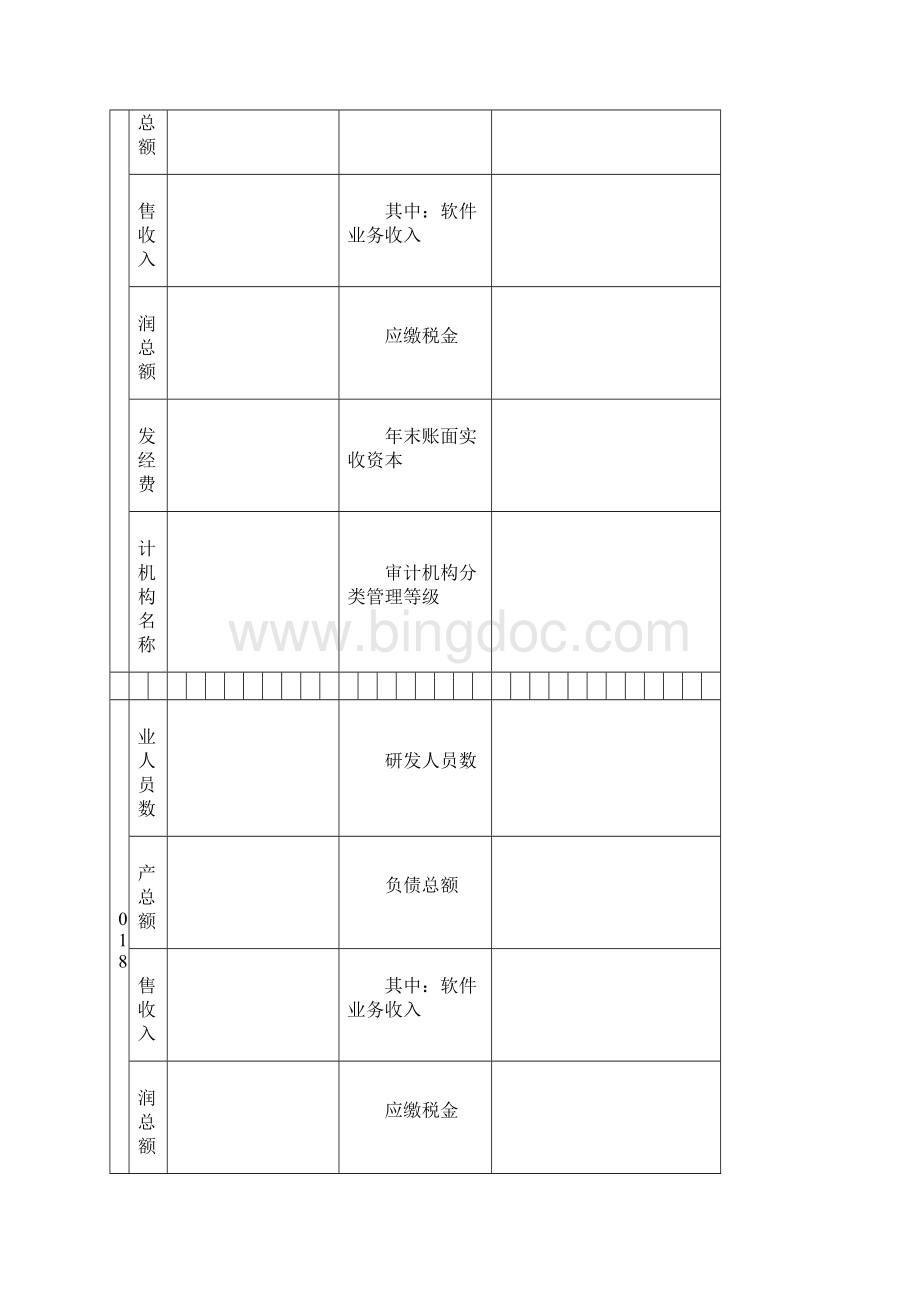 上海市软件和集成电路产业发展专项资金doc.docx_第3页