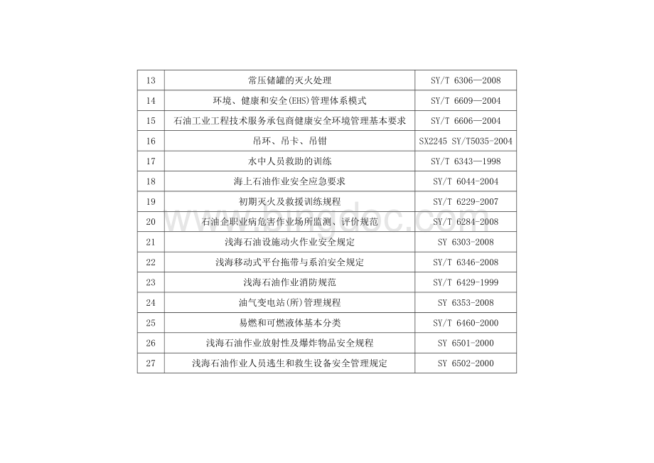 中国石油HSE企业规范.doc_第2页